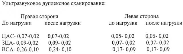 Способ диагностики и прогнозирования резервов кровообращения глазного яблока при ишемических оптикопатиях зрительного нерва у лиц геронтологического возраста (патент 2261659)