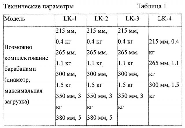 Фармацевтическая композиция длительного высвобождения, содержащая аспарагинаты (патент 2632715)