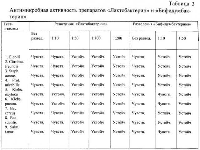 Лечебно-профилактическое средство "бионорм", способ его получения и способ его применения (патент 2252770)