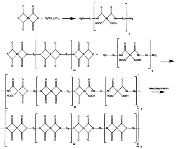 Высокоселективные полиимидные мембраны с повышенной пропускающей способностью, причем указанные мембраны включают блок-сополиимиды (патент 2663831)