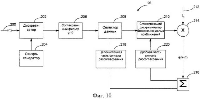 Беспроводная сеть и используемые в ней базовая приемопередающая станция и беспроводное сетевое устройство (патент 2518204)