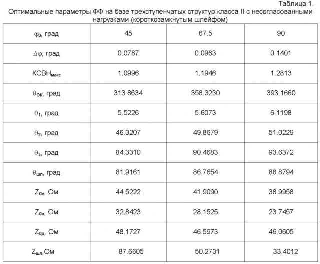 Фиксированный фазовращатель свч (патент 2621881)