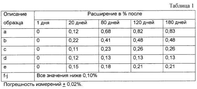 Химически связанный керамический продукт и способ его получения (патент 2261083)