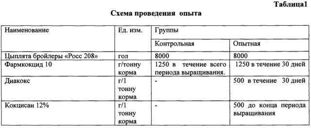 Способ профилактики кокцидиоза цыплят-бройлеров при выращивании их на мясо (патент 2655752)