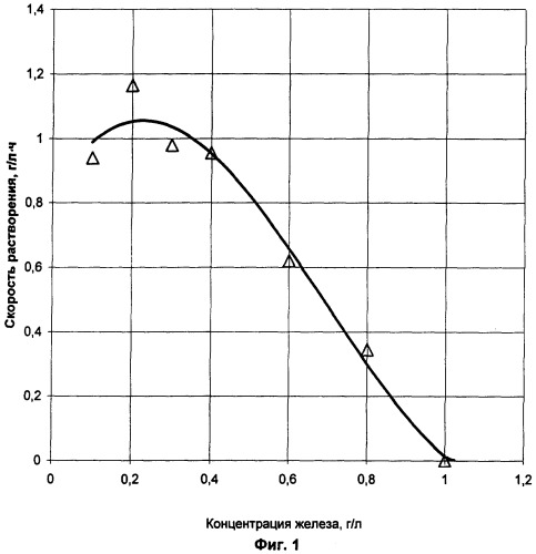 Способ дезактивации контура ядерного реактора (патент 2285963) Способ дезактивации контура ядерного реактора (патент 2285963)