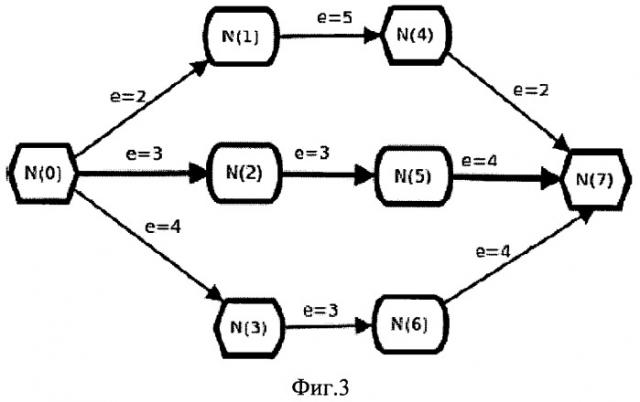 Способ распределенной балансировки трафика в беспроводной сенсорной сети (патент 2528415)