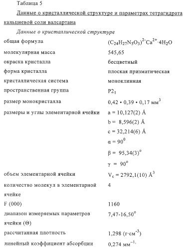 Соли валсартана, фармацевтическая композиция на их основе и способ получения солей (патент 2275363)