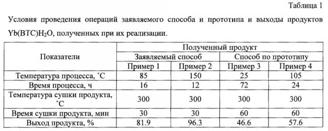 Способ получения металлоорганического каркасного соединения с люминесцентными свойствами (патент 2645513)