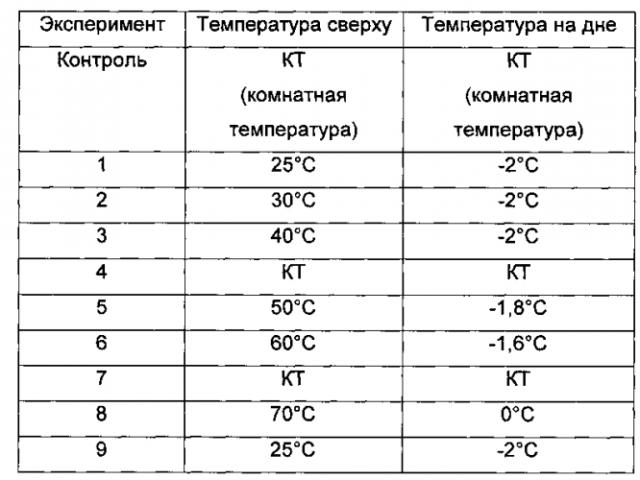 Усовершенствованный способ получения макрогранул (патент 2591518)