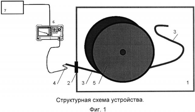 Способ измерения распределения избыточной длины оптического волокна в модуле оптического кабеля (патент 2624796)