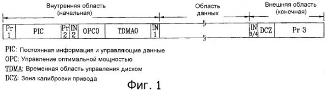 Носитель записи, способ и устройство для записи данных на носитель записи (патент 2383065)