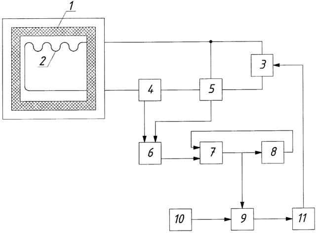 Устройство для управления высокотемпературной печью сопротивления (патент 2646516)