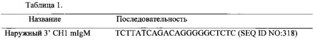 Отличные от человека животные, экспрессирующие чувствительные к pн последовательности иммуноглобулинов (патент 2664473)