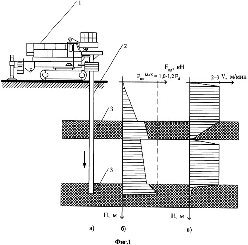 Способ погружения свай вдавливанием (патент 2500857)