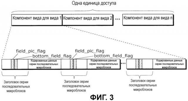 Способ кодирования, способ декодирования, устройство кодирования, устройство декодирования, программа и интегральная схема (патент 2441340)