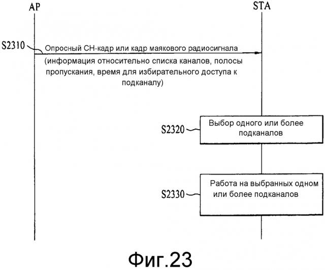 Способ и устройство для избирательного доступа к подканалу в системе беспроводной lan (патент 2625441)