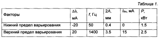 Способ управления фокусировкой луча при электронно-лучевой сварке металлов и устройство для его осуществления (патент 2567962)