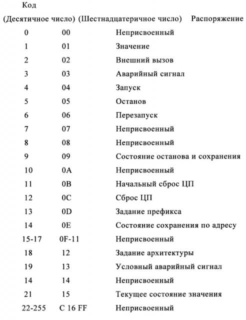 Общая последовательность загрузки для управляющей сервисной программы, способной к инициализации во множественных архитектурах (патент 2665238)