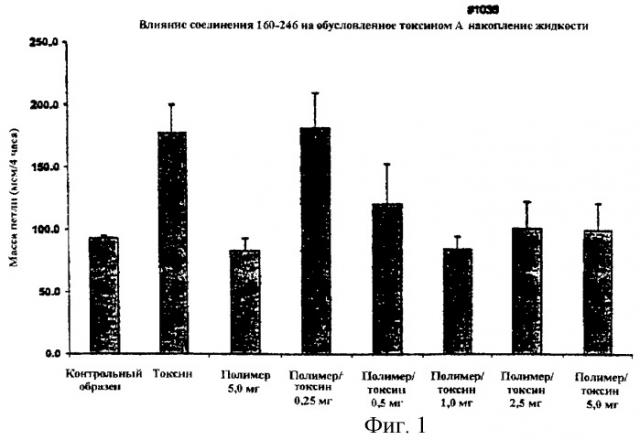 Анионные полимеры в качестве веществ для связывания токсинов и антибактериальных средств (патент 2246938)
