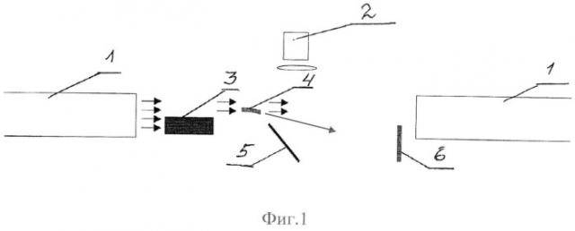 Способ определения экспериментальным путем функции размытия точки (фрт) в конверторе для регистрации протонного излучения (патент 2529454)