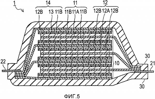 Активный материал отрицательного электрода для электрического устройства (патент 2575122)