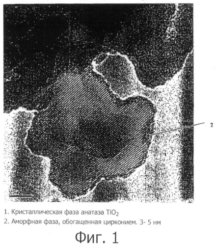 Мобильный катализатор удаления nox (патент 2503498)