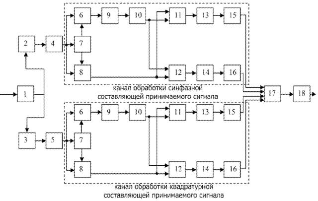 Устройство для приёма частотно-манипулированных сигналов (патент 2635374)