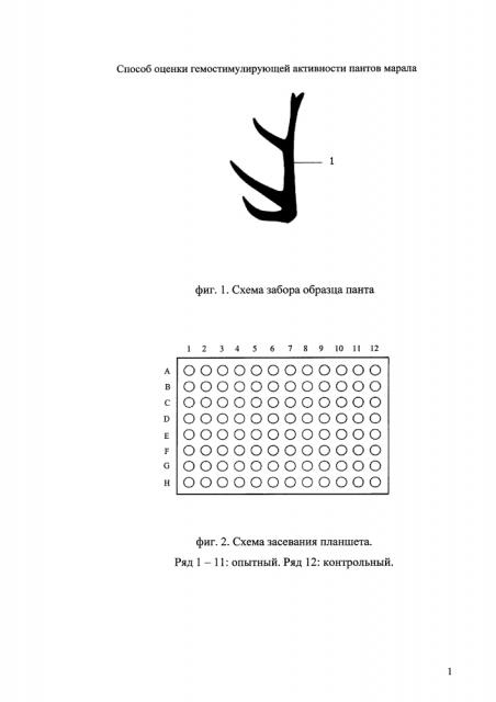 Способ оценки гемостимулирующей активности пантов марала (патент 2642308)