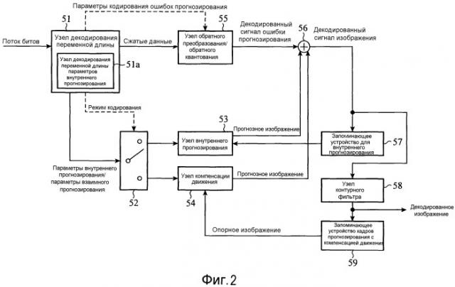 Устройство кодирования движущихся изображений, устройство декодирования движущихся изображений, способ кодирования движущихся изображений и способ декодирования движущихся изображений (патент 2544799)