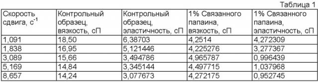 Впитывающее изделие, обработанное связанным ферментом (патент 2363495)