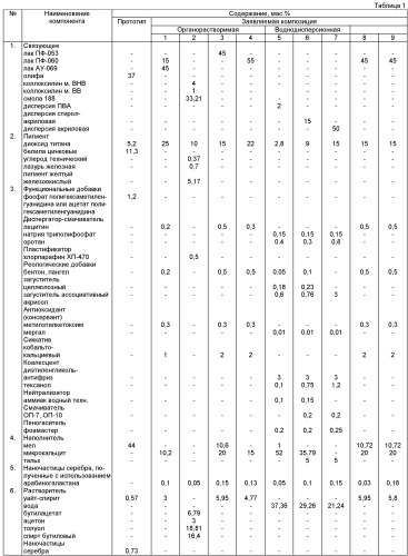 Лакокрасочная композиция (патент 2497856)