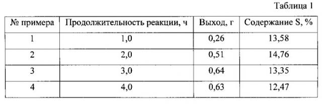 Способ сульфатирования микрокристаллической целлюлозы (патент 2558885)