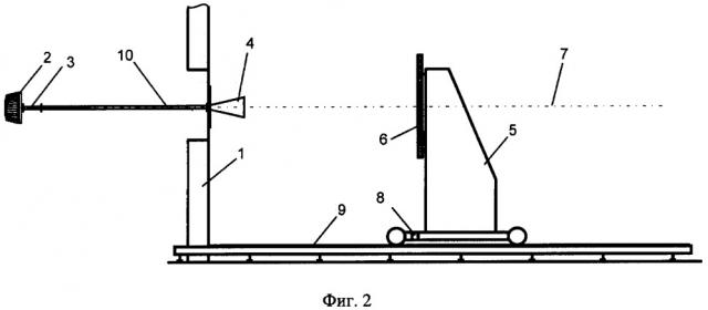 Способ регулировки и поверки радиолокационных уровнемеров и стенд для регулировки и поверки радиолокационных уровнемеров (патент 2655750)