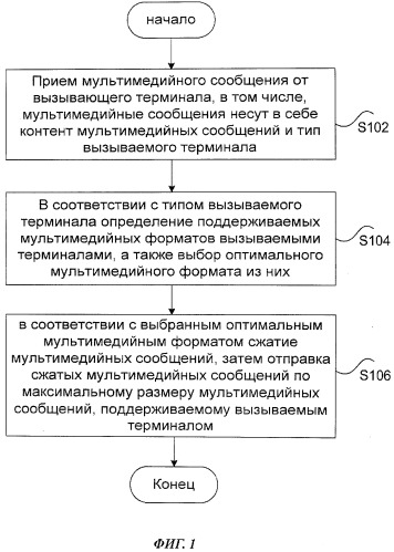 Способ реализации адаптации контента и сервер для адаптации контента (патент 2497299)