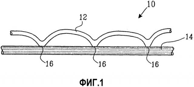 Эластичная ткань и способ и устройство для ее изготовления, и одноразовое абсорбирующее изделие, содержащее эластичную ткань (патент 2304047)