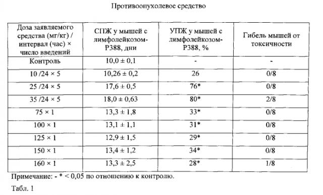 Противоопухолевое средство (патент 2572691)