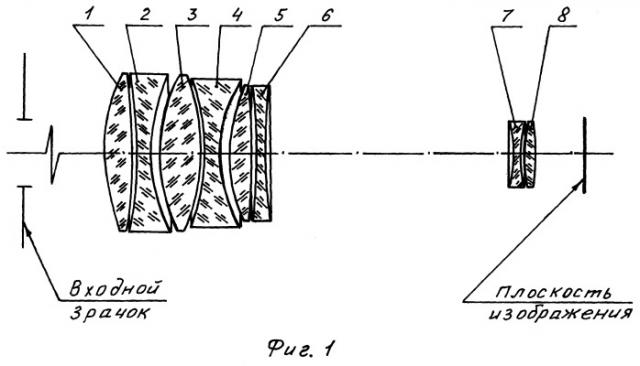 Телеобъектив коллиматора для ближней ик-области спектра (патент 2247416)