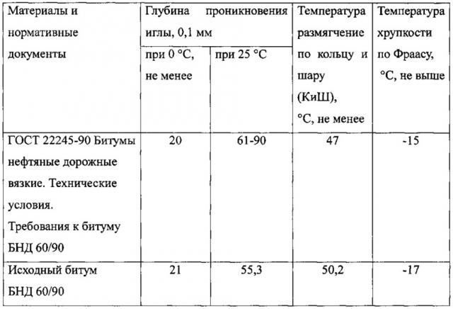 Устройство для производства модифицированного битумного вяжущего (патент 2627392)