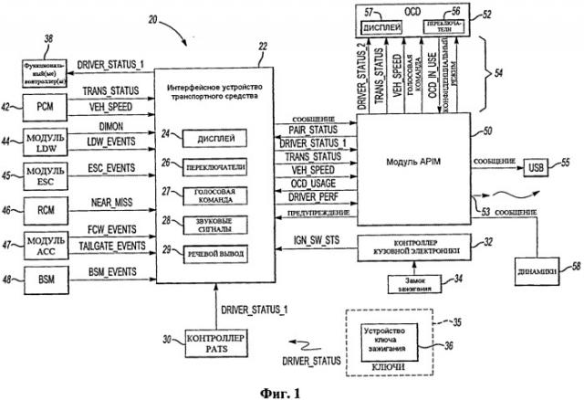 Система и способ передачи информации о транспортном средстве на устройство связи пользователя (патент 2543492)