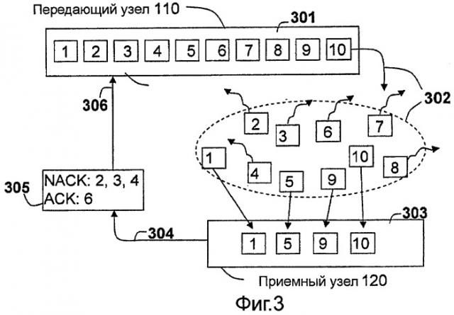 Способ и устройство в телекоммуникационной системе (патент 2464714)