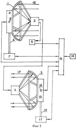 Способ передачи сигнала свч (патент 2374764)