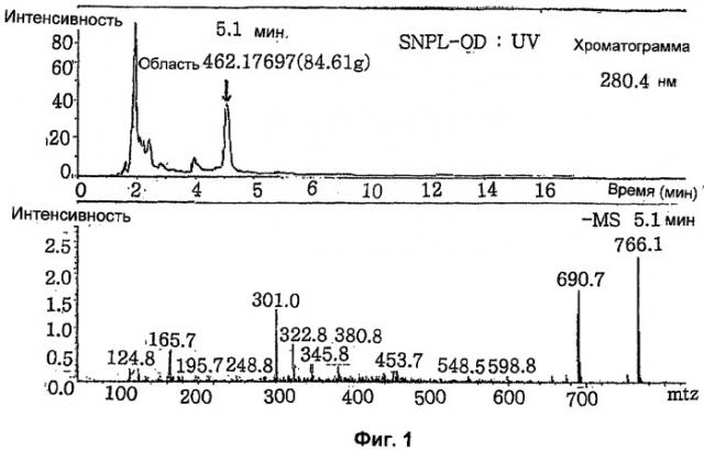 Способ получения обработанного женьшеня с повышенным количеством гинзенозида rg5 (патент 2358749)