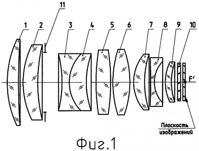 Светосильный объектив (патент 2308063)
