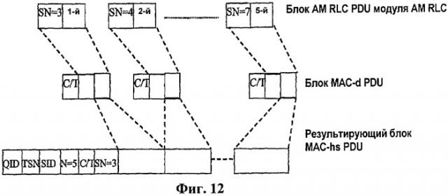 Способ работы улучшенных модуля управления радиоканалом (rlc) и модуля управления радиосетью (rnc) для множественного доступа с кодовым разделением каналов и система для его осуществления (патент 2422999)