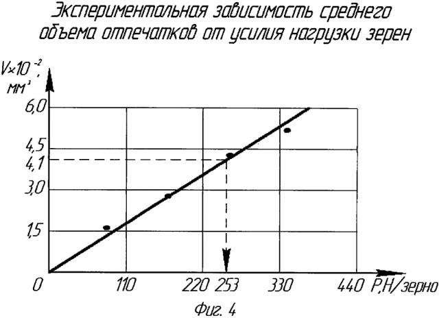 Способ определения силы удара зерен о преграду (патент 2603224)