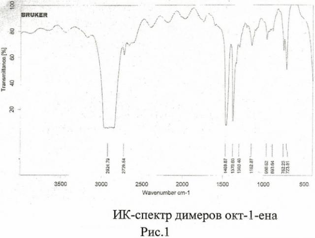 Способ получения олигомеров высших линейных альфа-олефинов (патент 2483052)