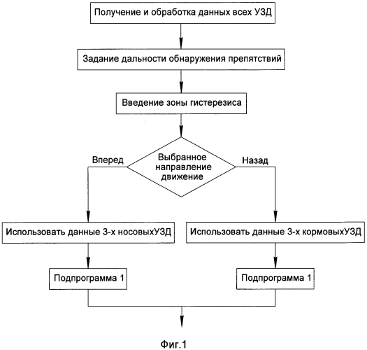 Способ определения угла поворота мобильного робототехнического комплекса при преодолении препятствий (патент 2575553)