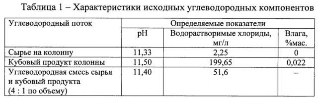 Способ очистки возвратного растворителя (патент 2648754)