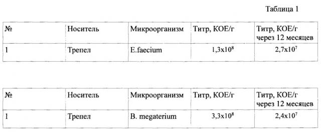 Способ кормления молодняка сельскохозяйственных животных в первые два месяца выращивания (патент 2652834)