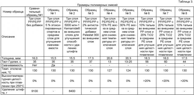 Многослойный сепаратор аккумуляторных батарей, изготовленный совместной экструзией (патент 2433510)